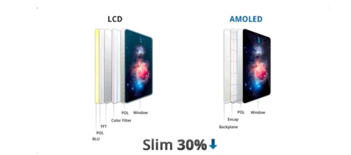 海丰苹果手机维修分享采用 OLED 屏幕和 LCD 屏幕的 iPhone 有什么差别 